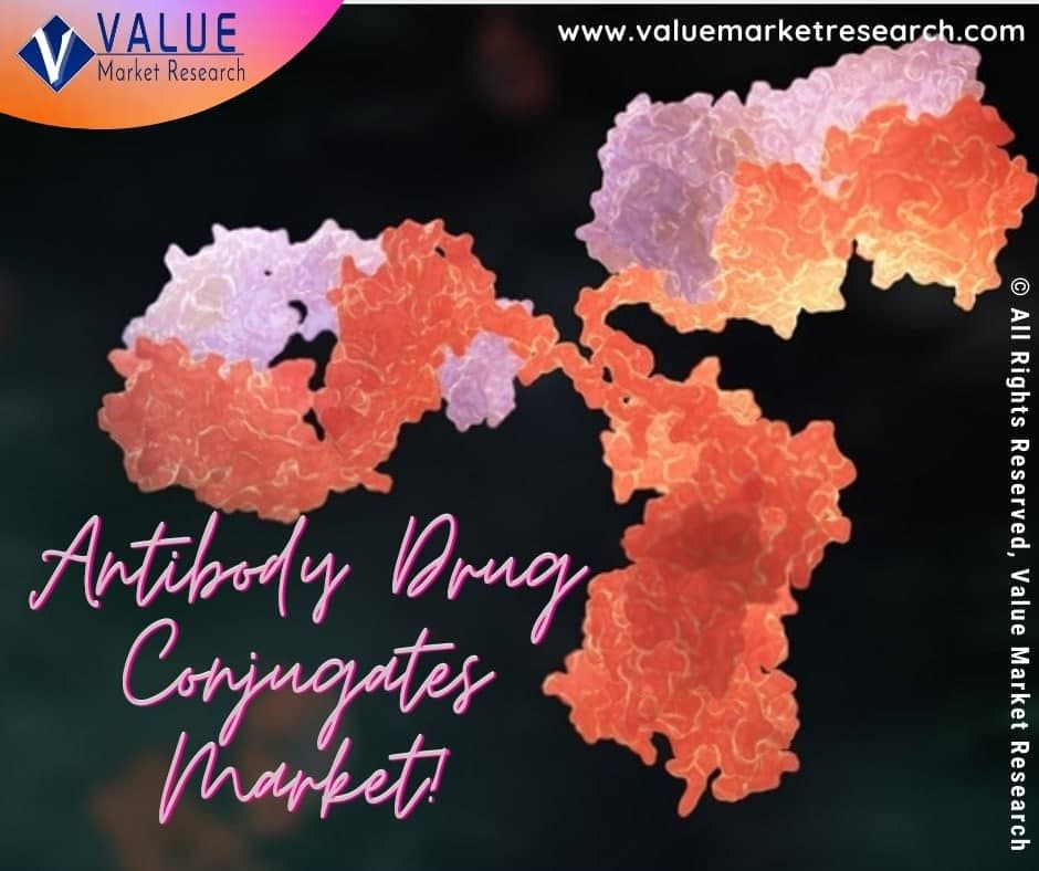 Antibody Drug Conjugates Market Share, Forecast Report to 2028