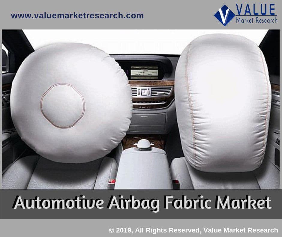 Automotive Airbag Fabric Market Growth | Research Report, 2028