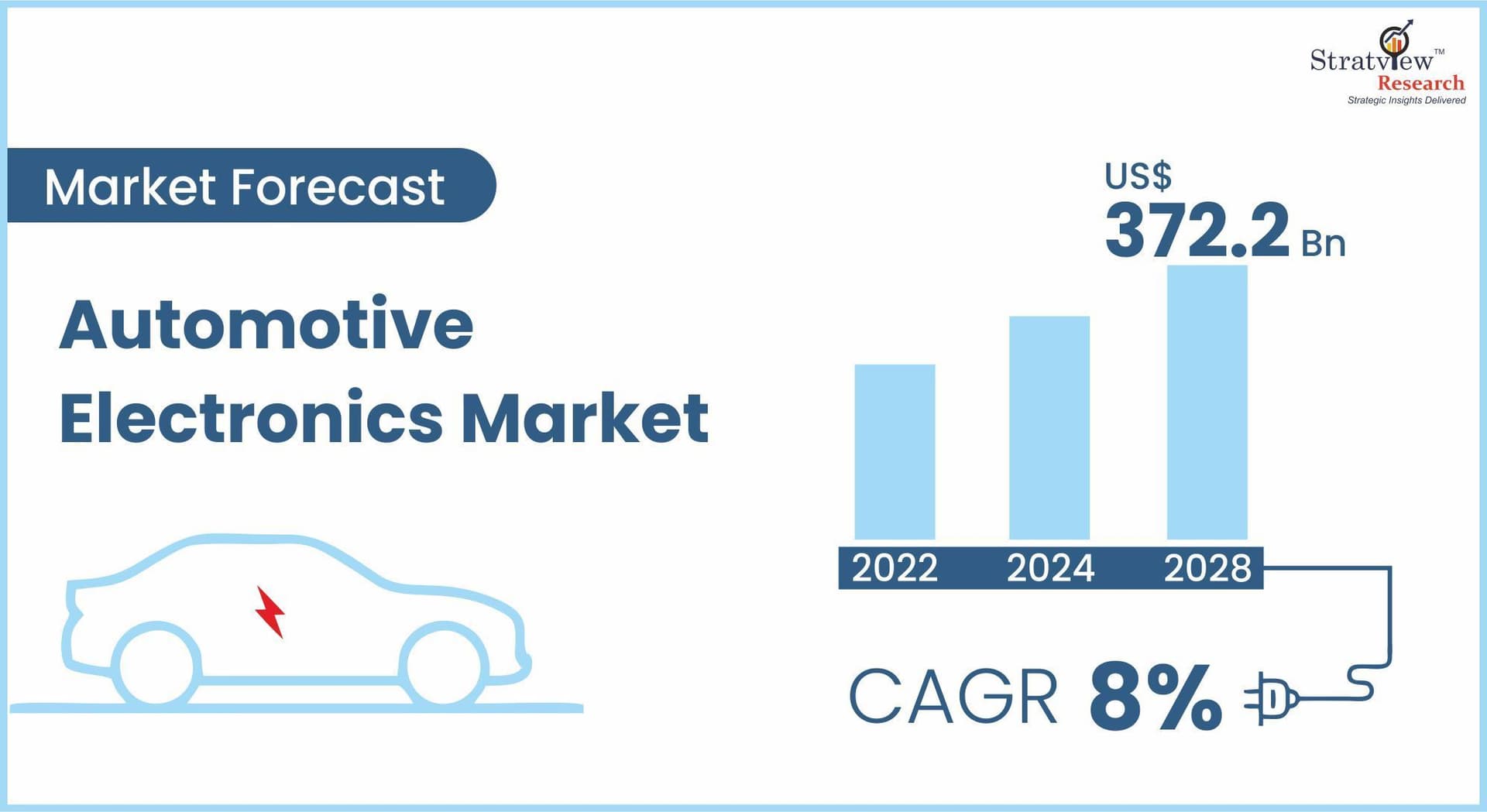 Automotive Electronics Market Pegged for Robust Expansion by 2028