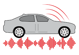 Automotive Noise Vibration & Harshness Materials Market