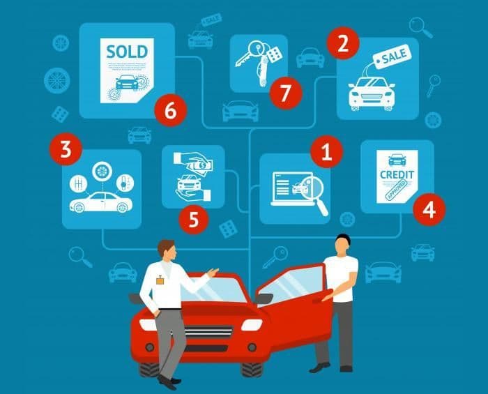 Automotive Retail Software Market Research Report 2023