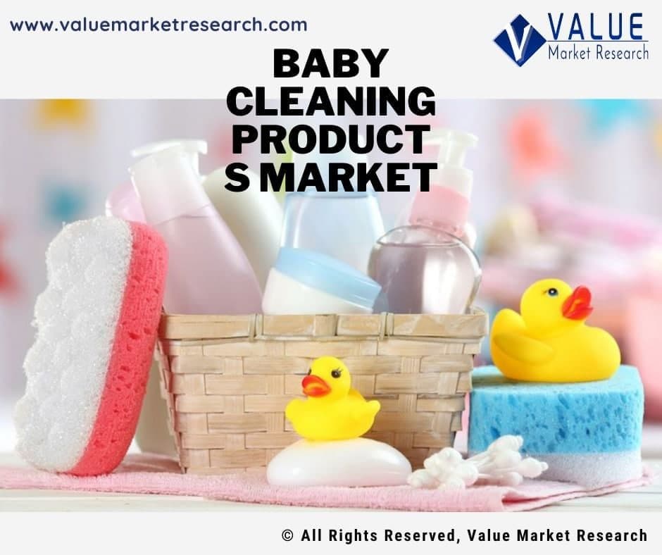 Baby Cleaning Products Market Share, Forecast Report to 2028