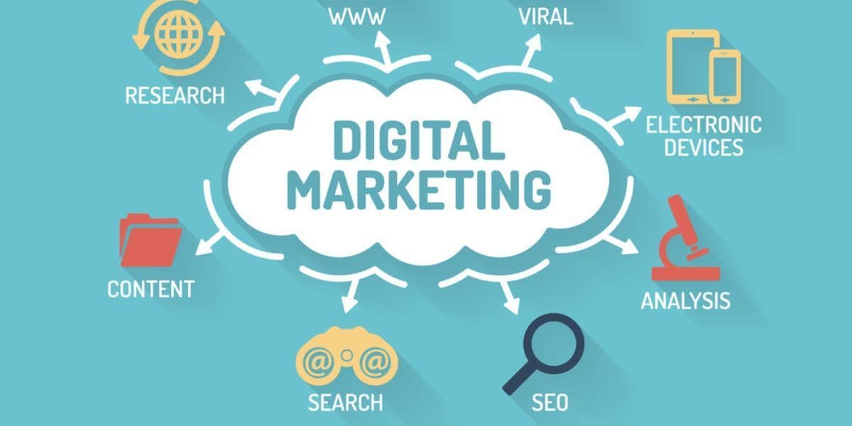 What Things a Best Digital Marketing Agency in Pakistan