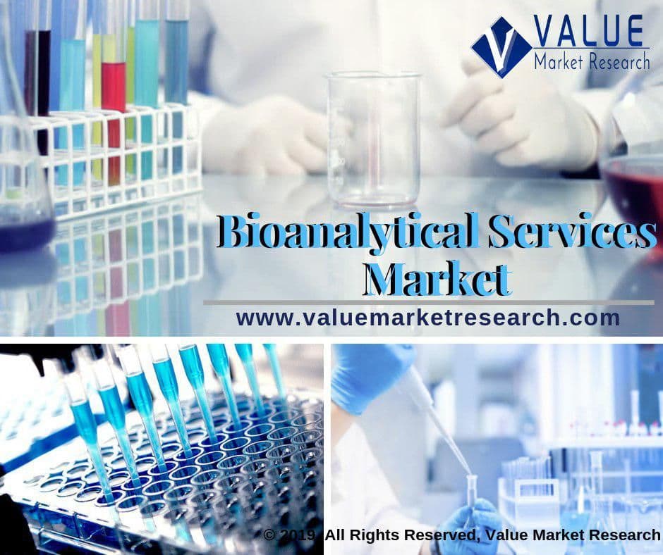 Bioanalytical Services Market Share | Research Report, 2028