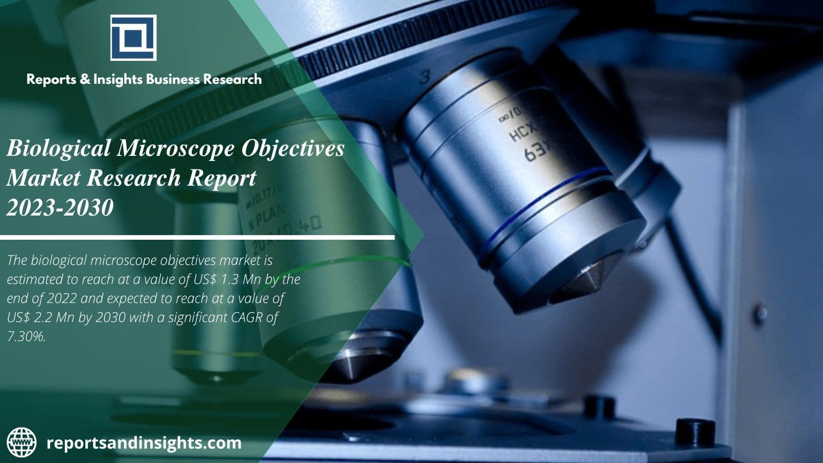 Biological Microscope Objectives Market Value of Us$ 2.2 Mn 2030?