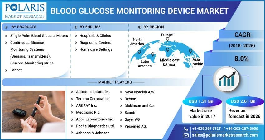 Blood Glucose Monitoring Device Market Information by Material ,