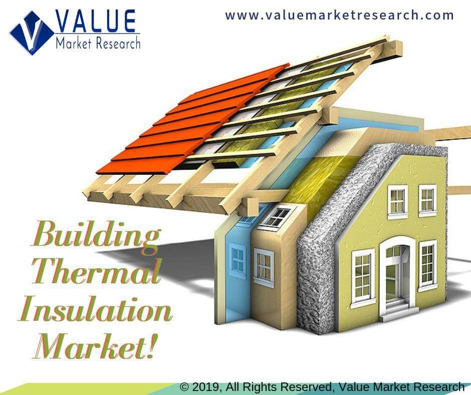 Building Thermal Insulation Market Growth | Research Report, 2028