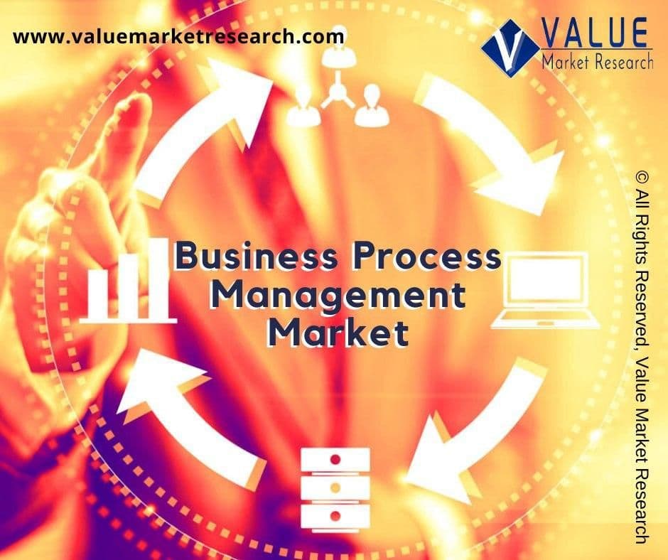Business Process Management Market Share | Research Report, 2028