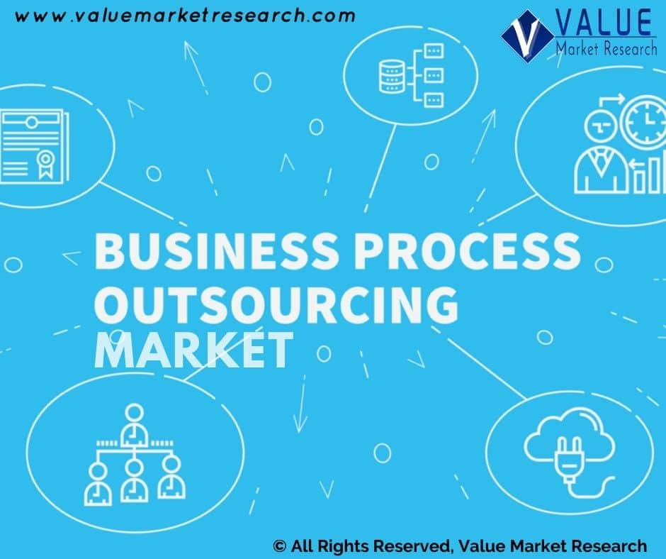 Business Process Outsourcing (Bpo) Market Share, Forecast Report