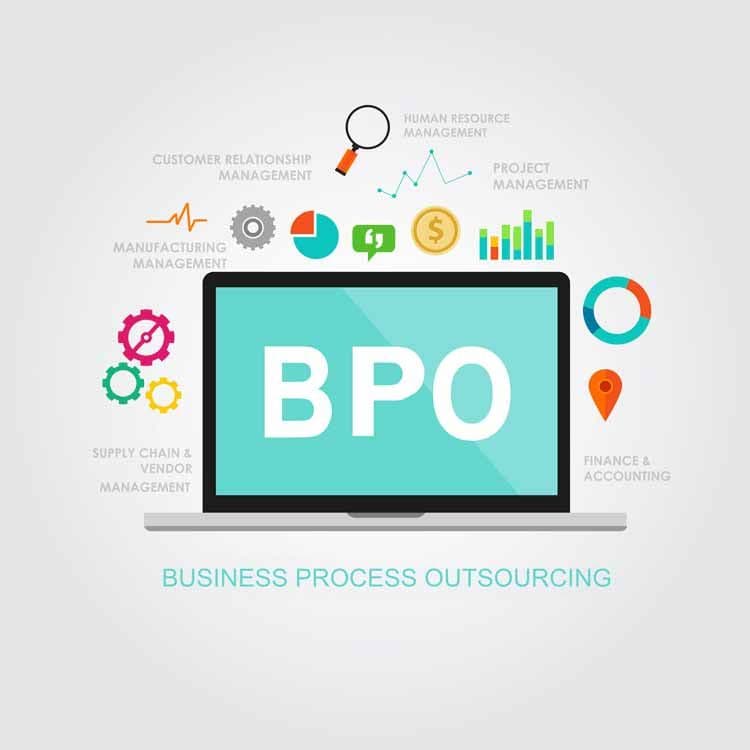 Business Process Outsourcing (Bpo) Services Market 2023