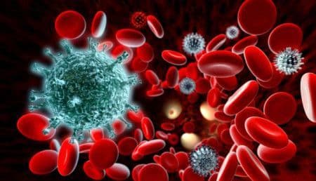 Cell Banking Outsourcing Market Analysis, Challenges, by 2030