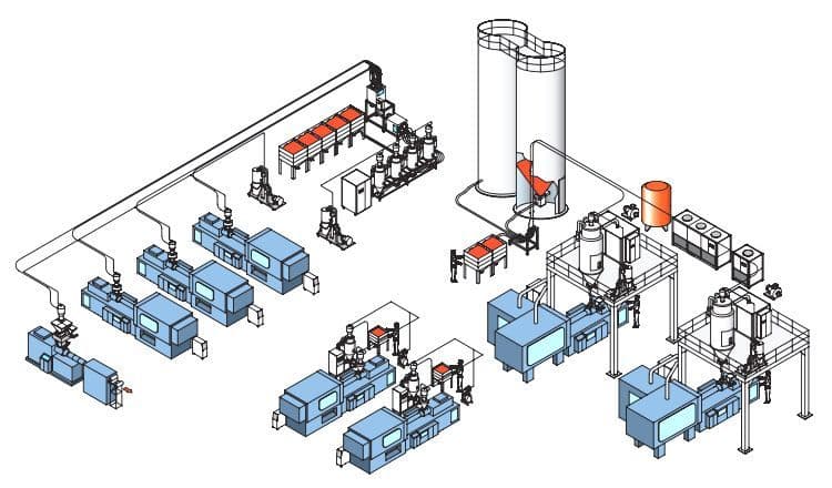 Central Feeding System Market: Industry Outlook Research Report