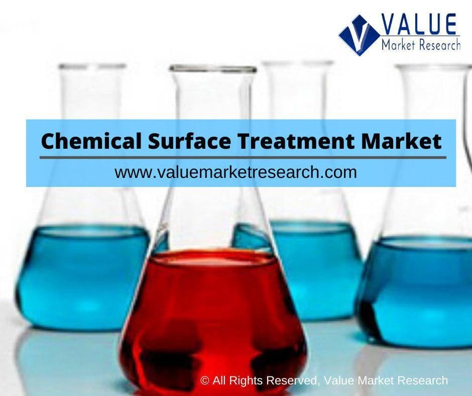 Chemical Surface Treatment Market Share, Forecast Report to 2028