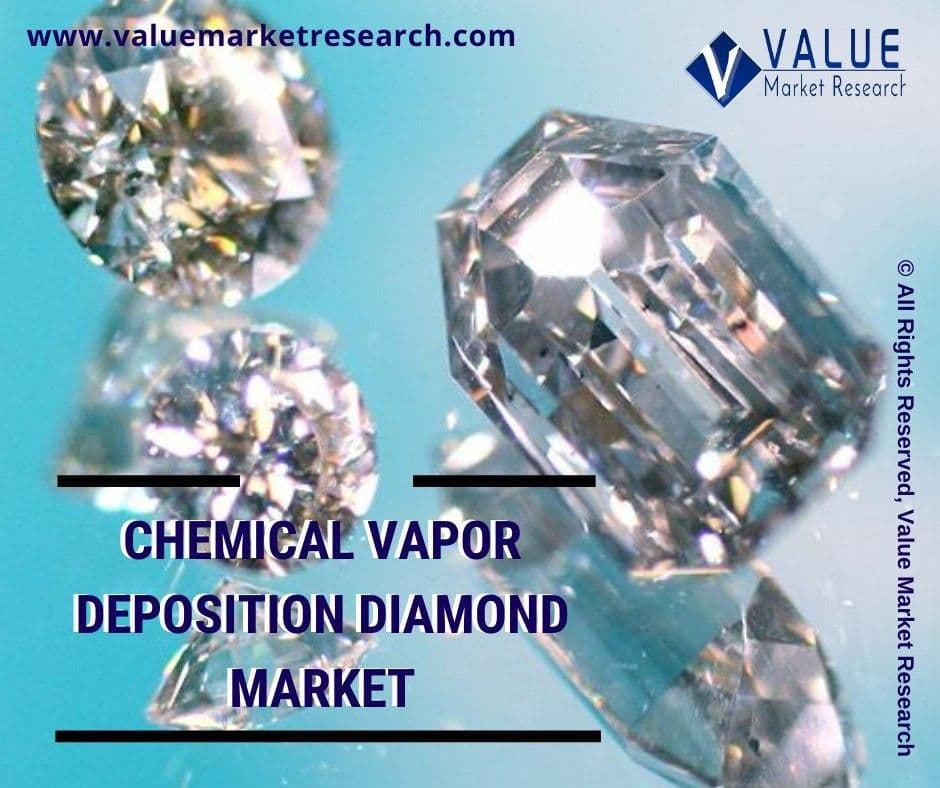 Chemical Vapor Deposition Diamond Market Share | Research Report