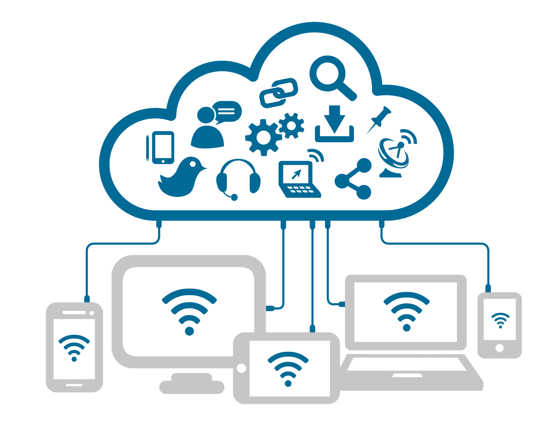 Cloud Telephony Service Market | Growth & Trends Industry Report