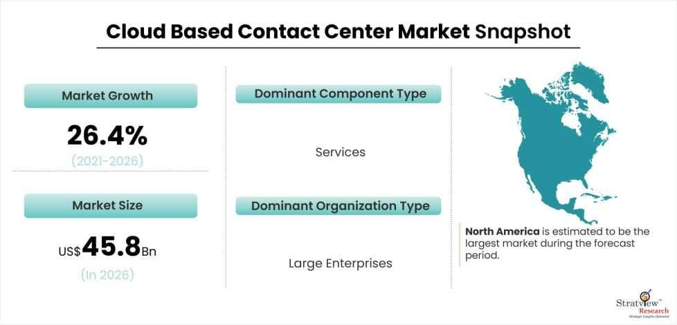 Cloud Based Contact Center Market Set to Experience Growth, 2026