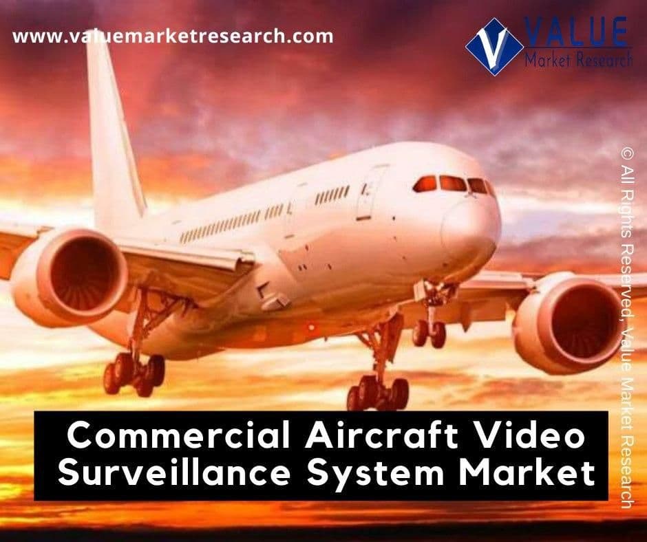 Commercial Aircraft Video Surveillance System Market Share