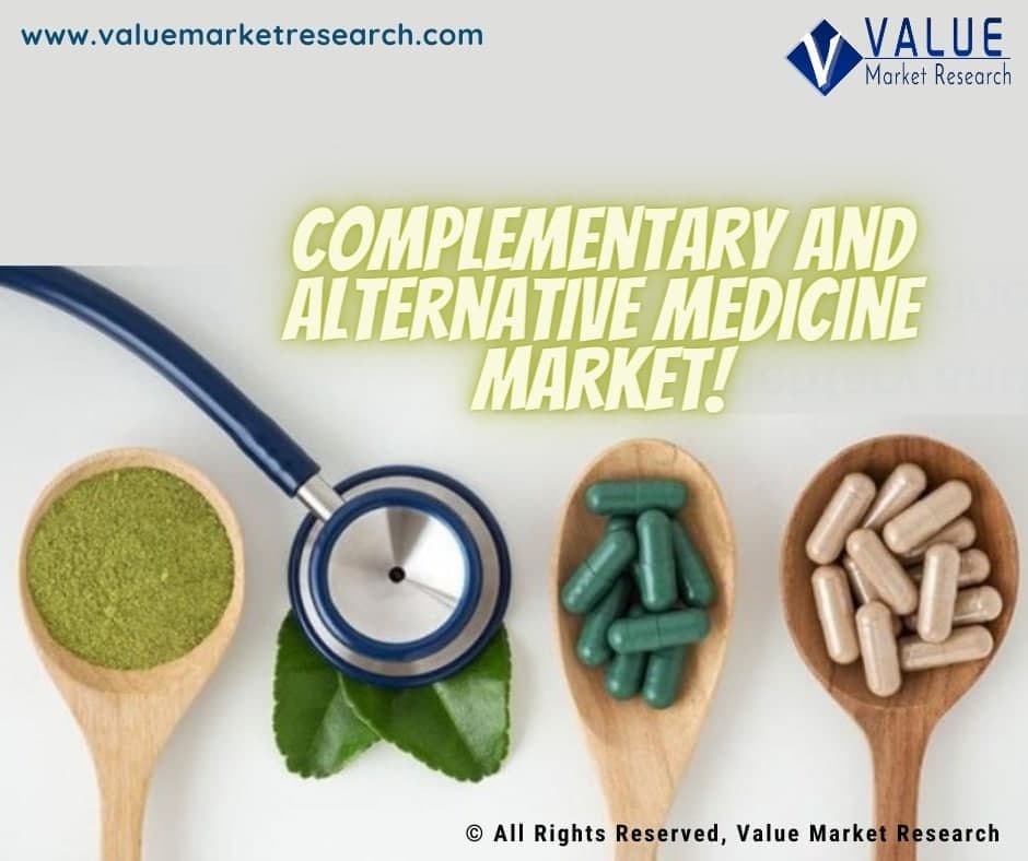 Complementary and Alternative Medicine Market Growth | Report