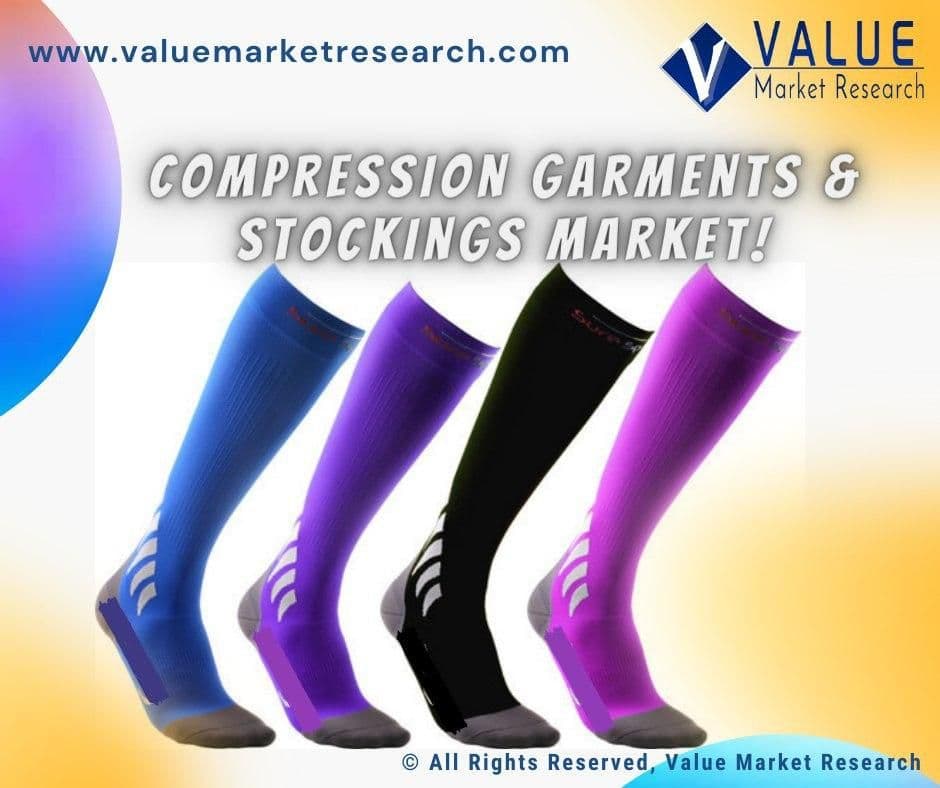 Compression Garments and Stockings Market Share, Forecast Report
