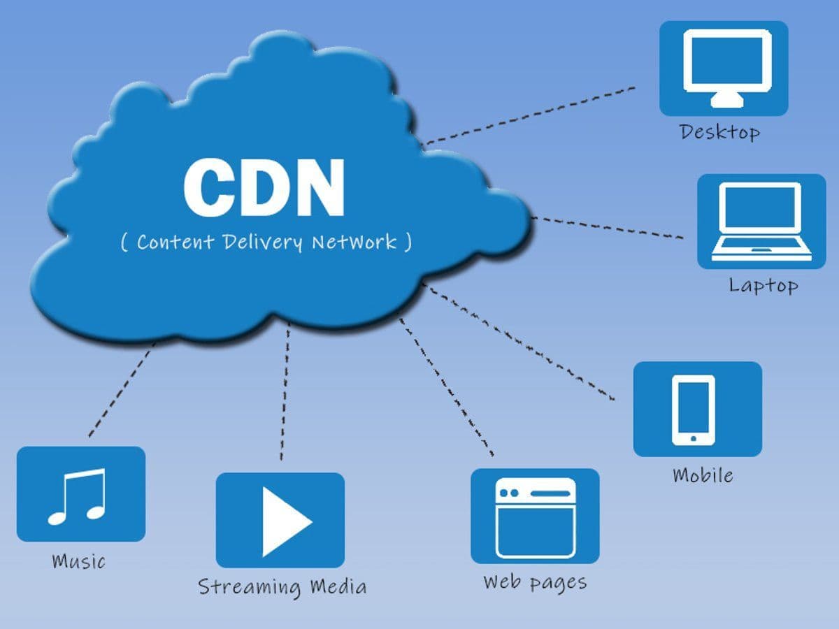 Content Delivery Network Market Report 2021-2028 | Latest Trend