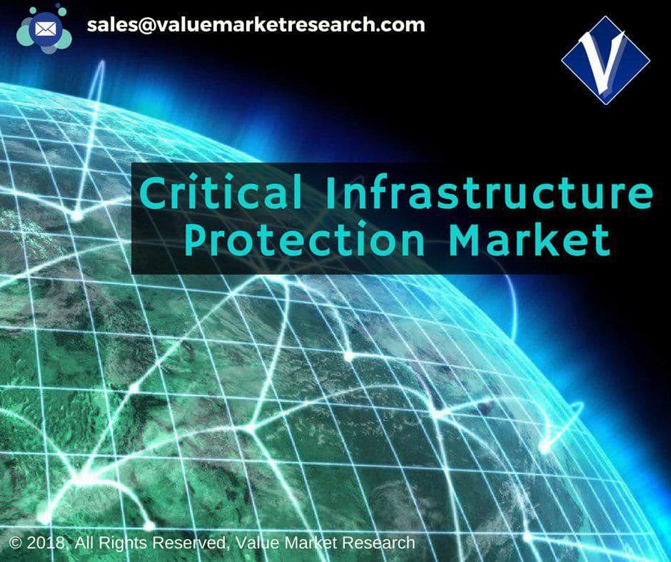 Critical Infrastructure Protection Market Growth | Research