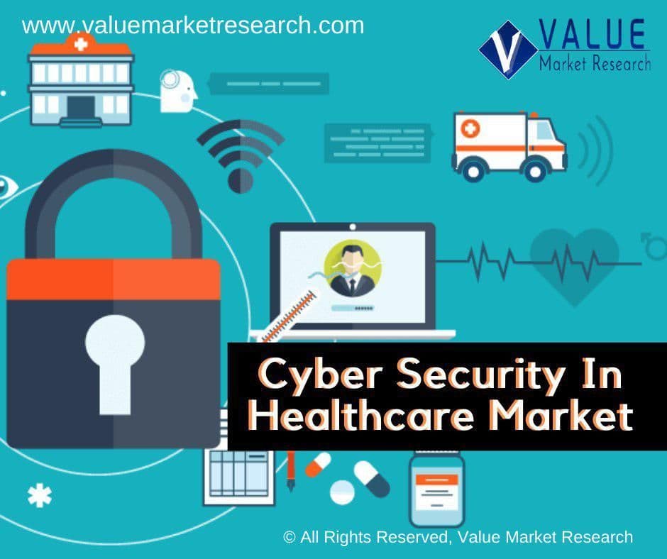 Cyber Security in Healthcare Market Share | Research Report