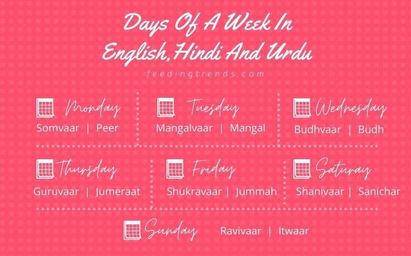 7 Days Of A Week In English,Hindi And Urdu To Get Rid Of Confusions