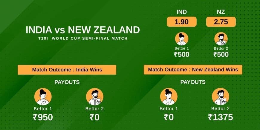 Online Gaming Experience With Mazaplay and Sky247 Login