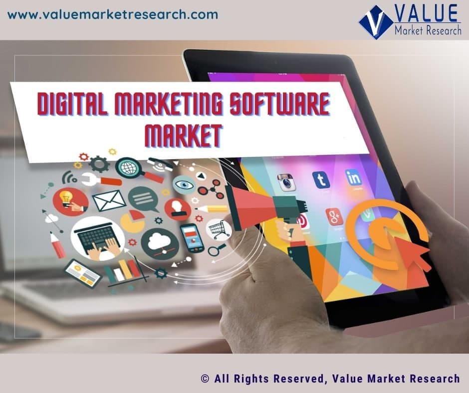 Digital Marketing Software Market Growth | Analysis Report