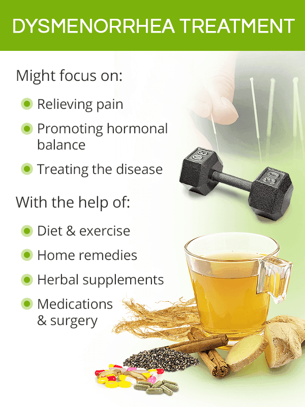 Dysmenorrhea Treatment Market Future Scenarios, Trends,growth