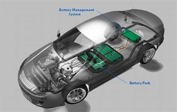 Electric Vehicle Battery Management System Market Overview
