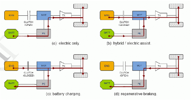 Electroplating Reagents for Hybrid Electric Vehicles Forecast