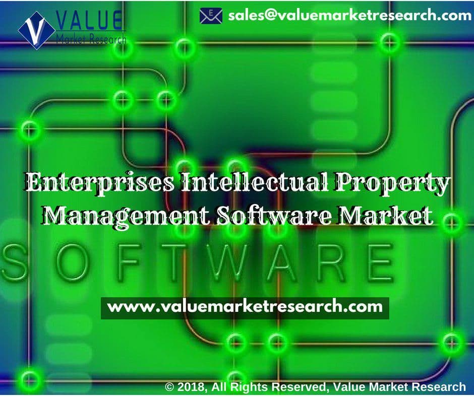 Enterprises Intellectual Property Management Software Market Size