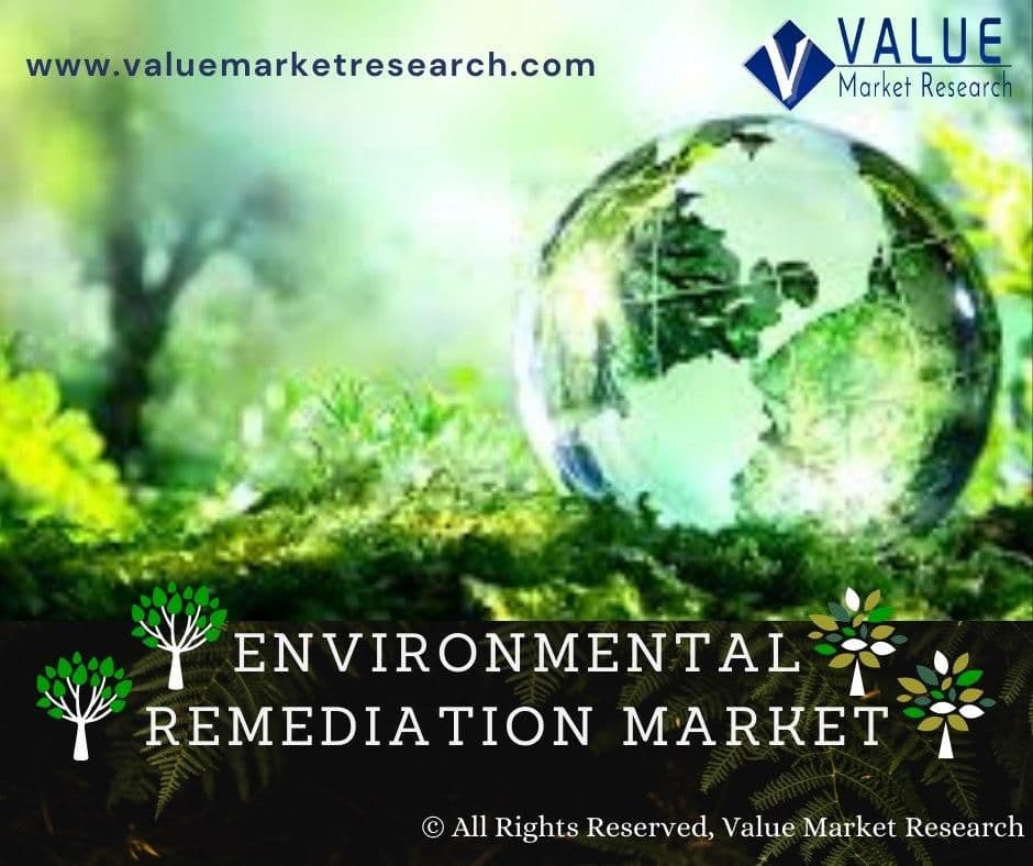 Environmental Remediation Market Share, Forecast Report to 2028