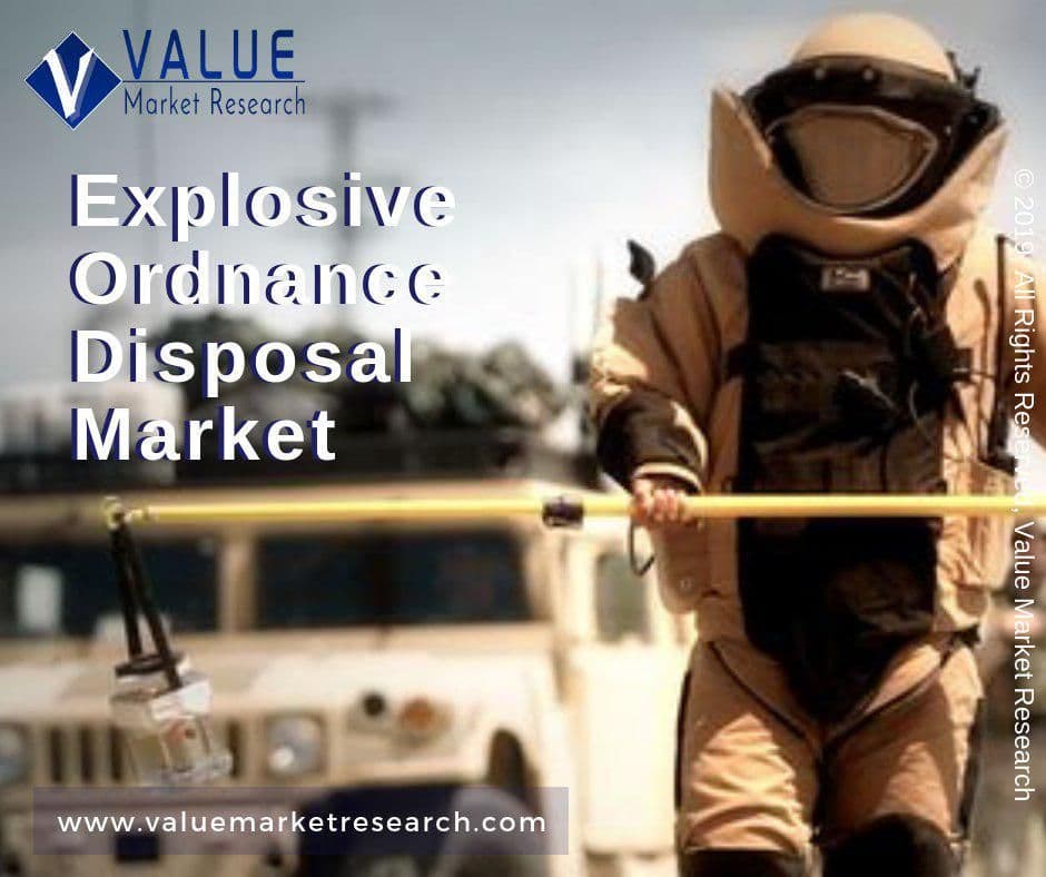 Explosive Ordnance Disposal Market Growth | Research Report, 2028
