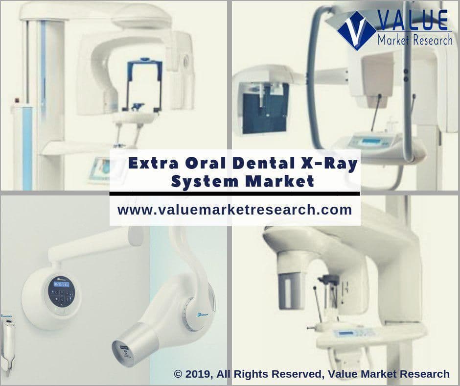 Extra Oral Dental X-Ray System Market Share | Research Report