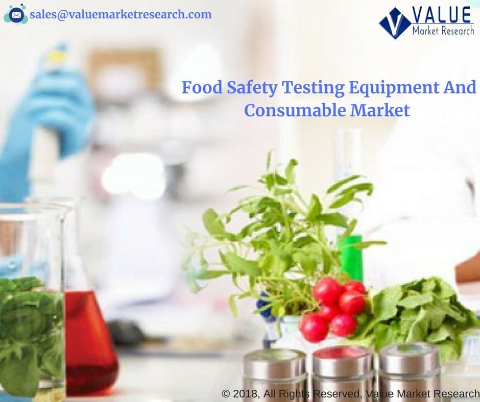 Food Safety Testing Equipment and Consumables Market Growth
