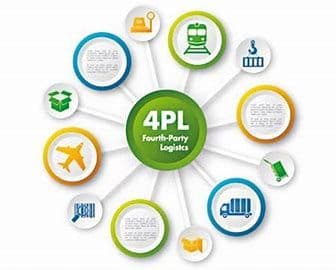 Fourth Party Logistic (4pl) Market 2022 Size Report to 2028