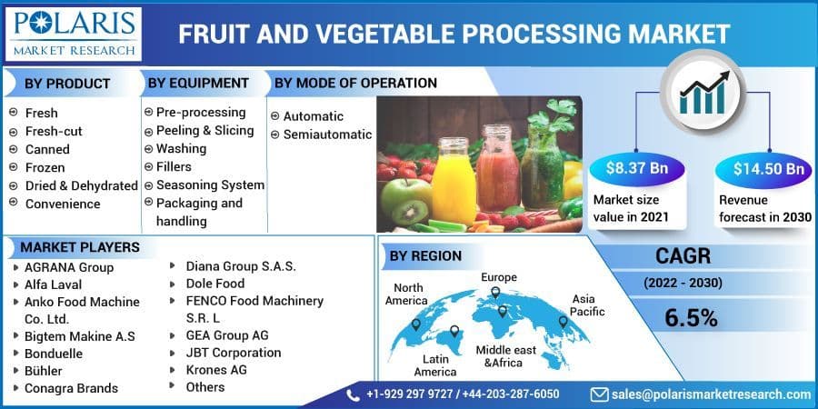 Fruit and Vegetable Processing Market Forecasts Analysis