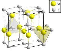 Gallium Nitride Device Market Analysis & Growth Outlook 2022-2030