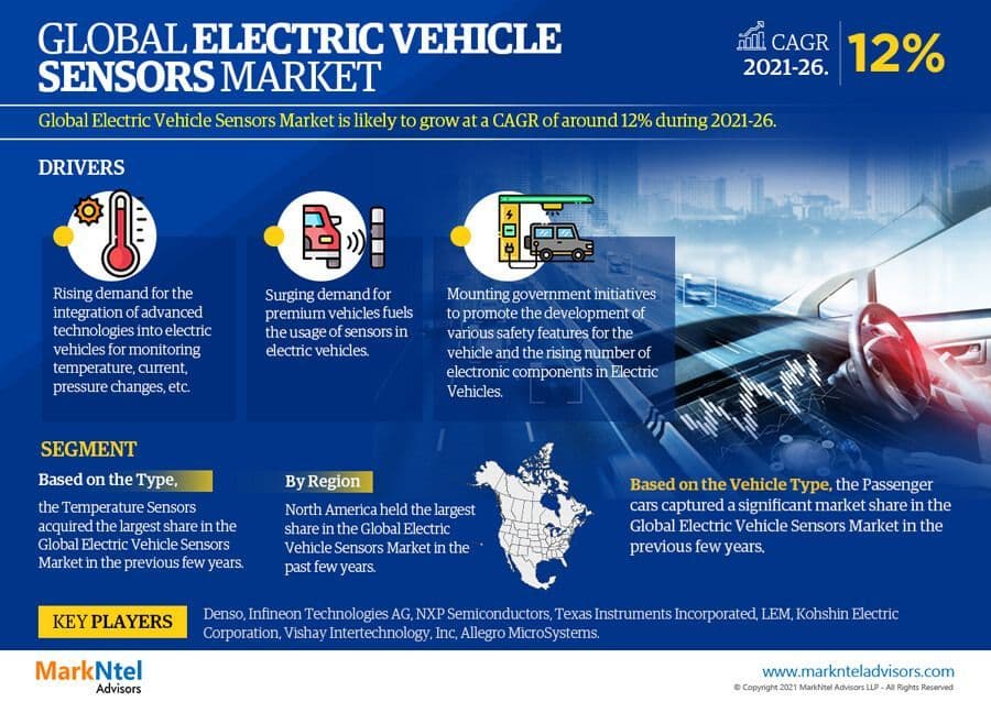 Analysis of Global Electric Vehicle Sensors Market Sales