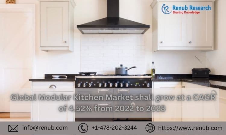 Global Modular Kitchen Market at Cagr of 4.52% From 2022 to 2028