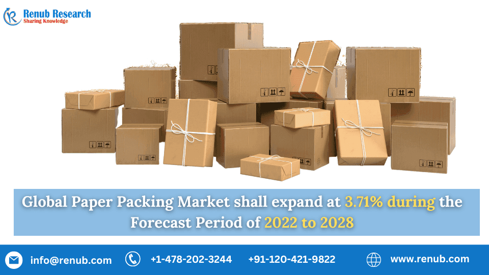 Paper Packing Market Shall Grow at a Cagr of 3.71%