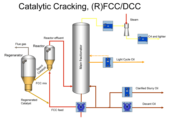 Heavy Oil Cracking Catalysts Market Trends & Growth Outlook 2028