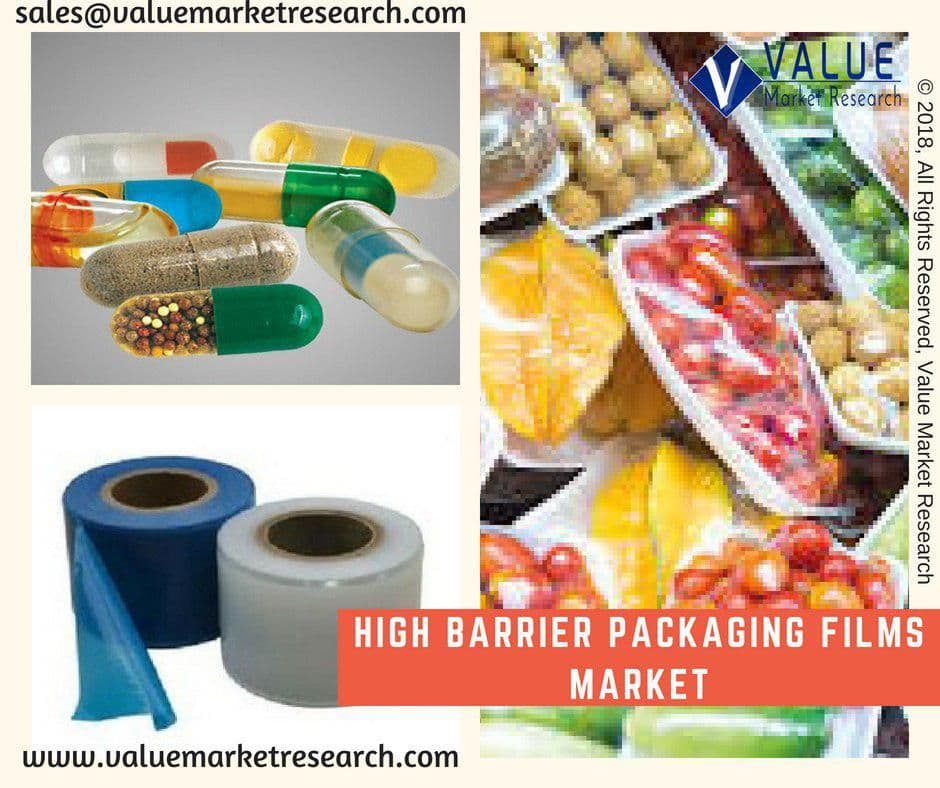 High Barrier Packaging Films Market Growth | Research Report