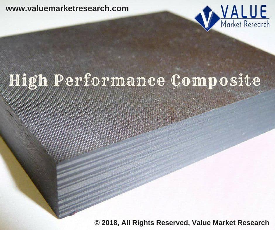 High Performance Composite Market Growth | Research Report, 2028