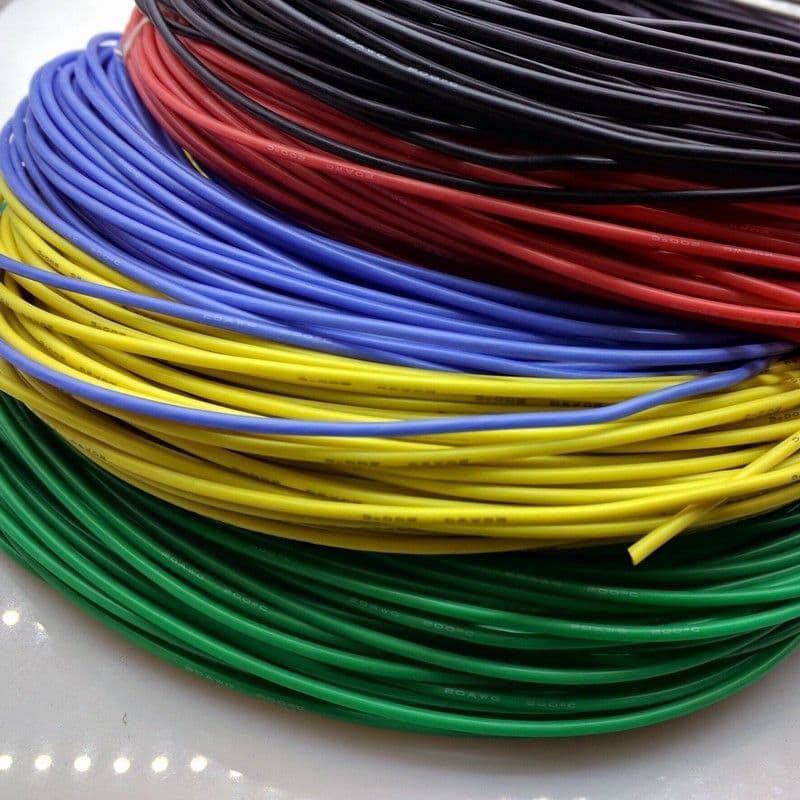 High Temperature Cable Market – Exclusive Industry Reports