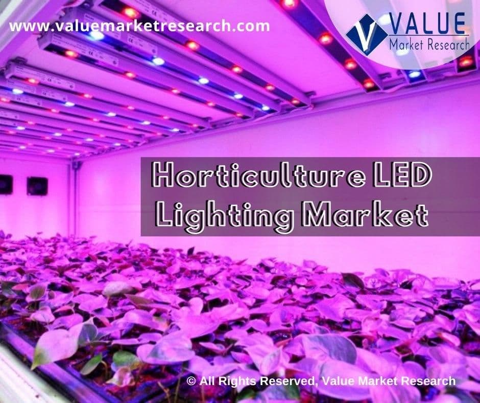 Horticulture Led Lighting Market Share | Research Report, 2028