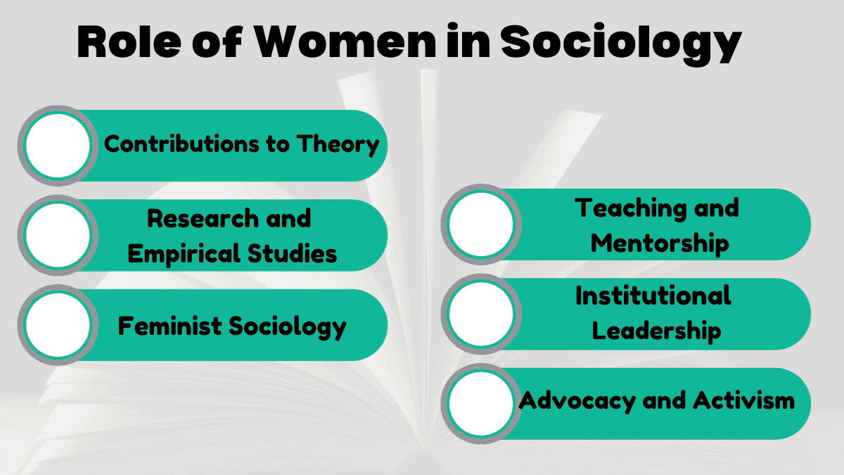 Role of Women in Sociology