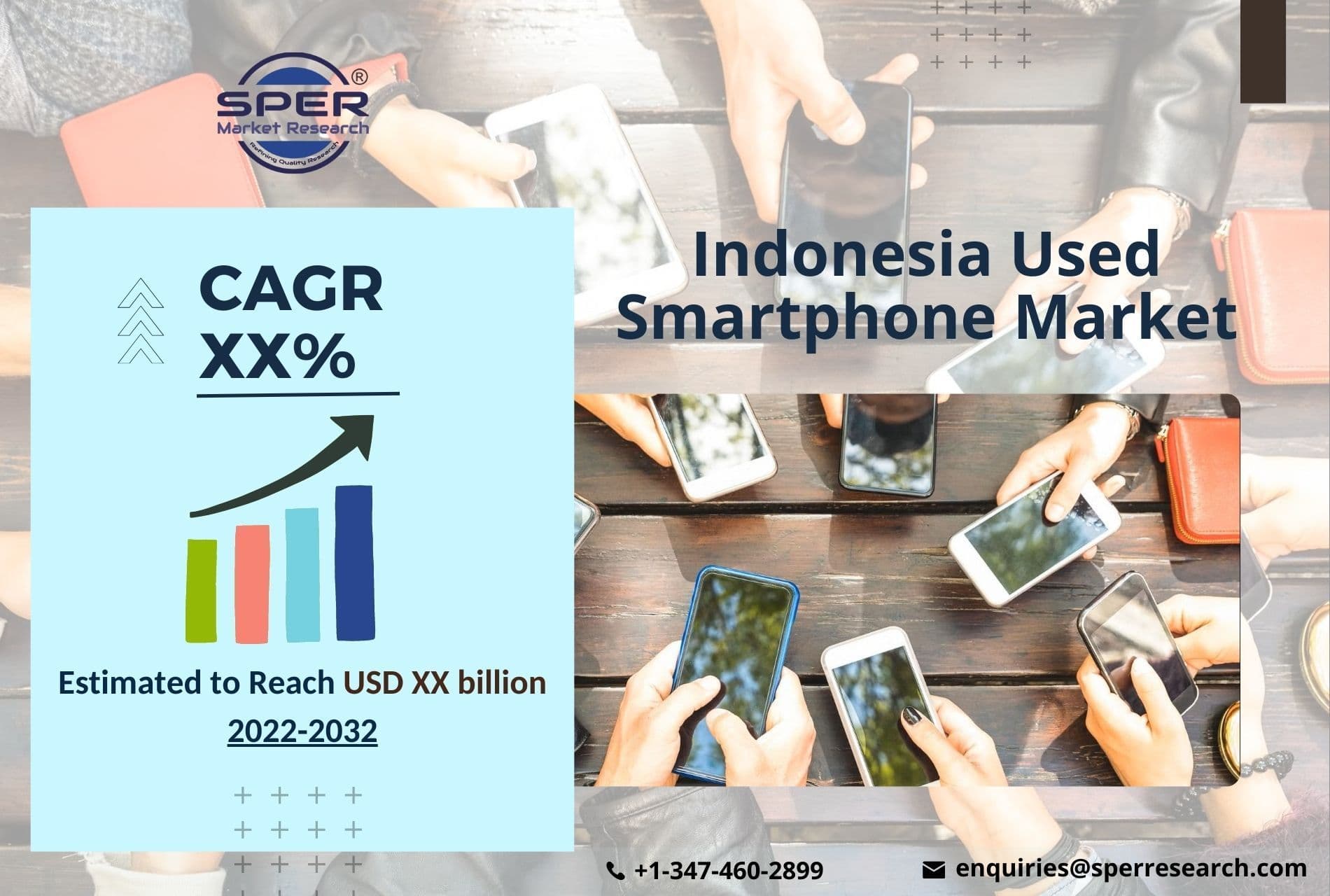 Indonesia Used Smartphone Market Revenue, Demand, and Trends 2032
